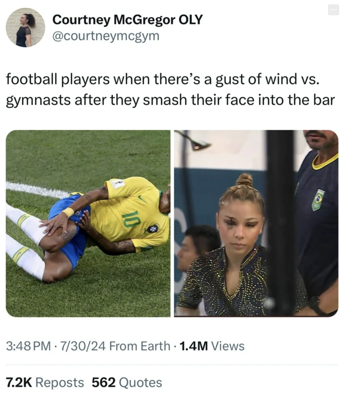 Soccer - Courtney McGregor Oly football players when there's a gust of wind vs. gymnasts after they smash their face into the bar 73024 From Earth 1.4M Views Reposts 562 Quotes